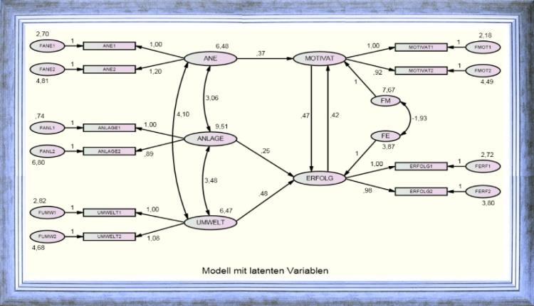 SPSS--AMOS--statistika-statistička-obrada-podataka