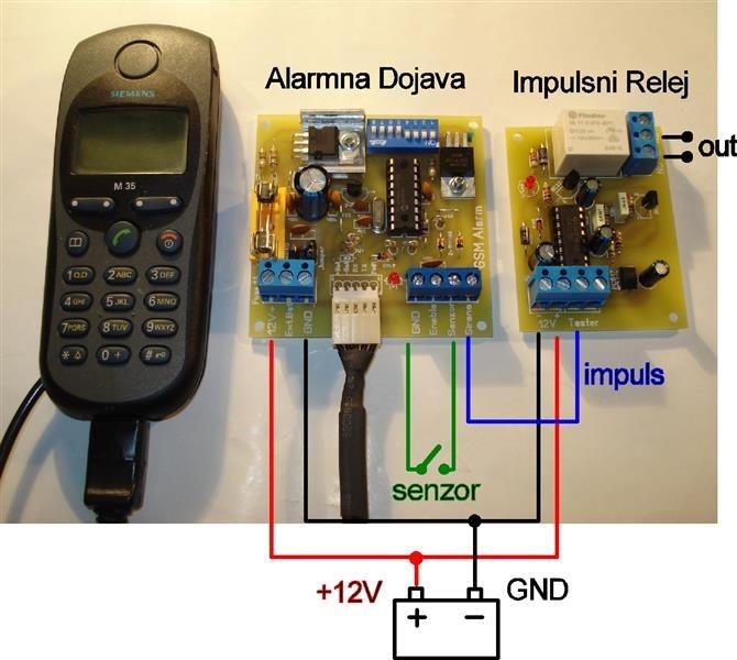 GSM-Alarmna-Dojava