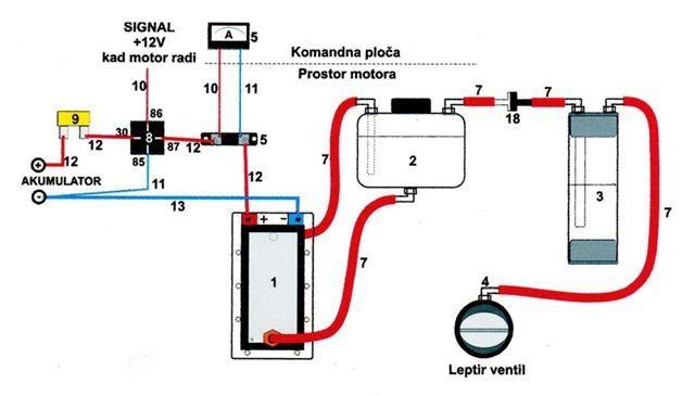 Vozite-se-pomocu-vode-HHO-generatori