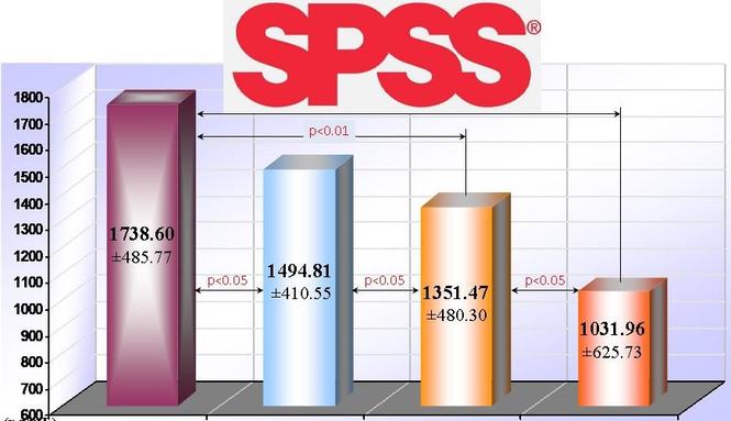 SPSS - EXCEL - Statistika!