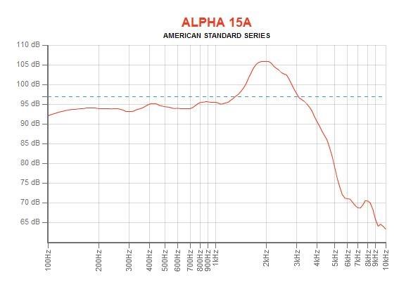 Eminence-ALPHA-15A