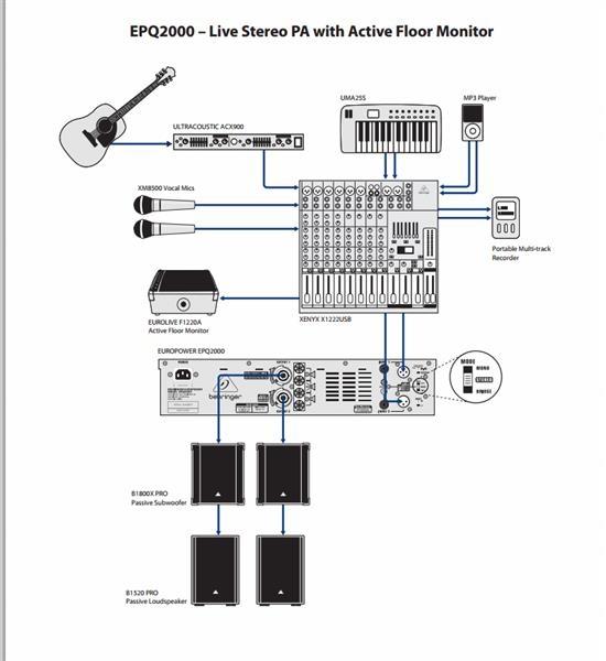 Behringer-Europower-EPQ2000