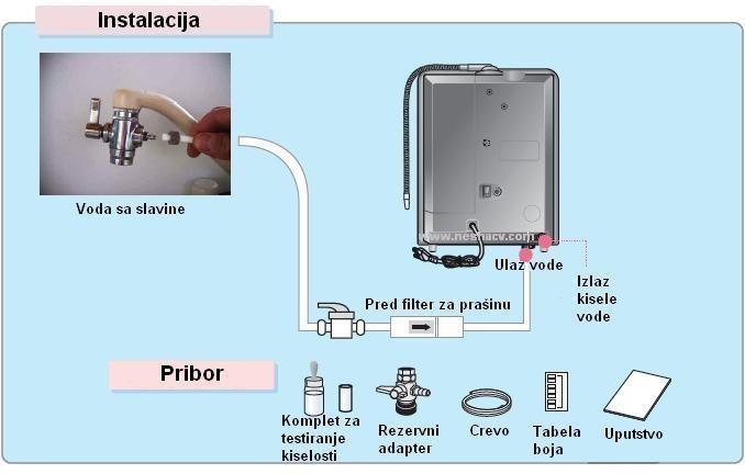 Precistac-u-jonizator-vode-