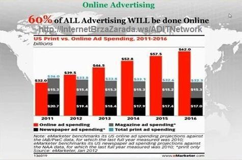 Adit Network