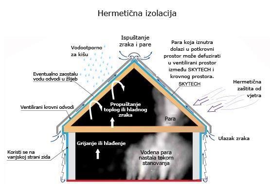 TERMOIZOLACIJA
