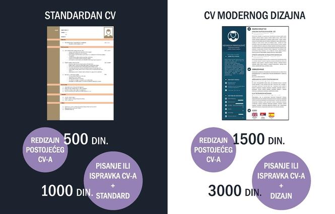 Profesionalna izrada CV biografija 