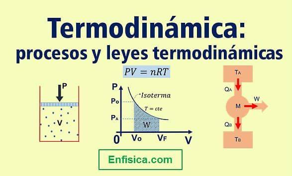 Casovi Termodinamike