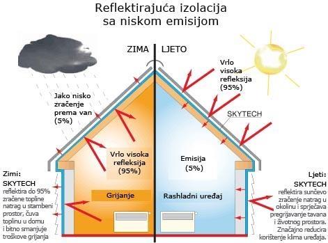 TERMOIZOLACIJA