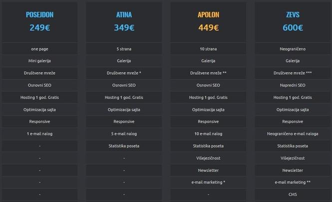 Izrada Web Sajta
