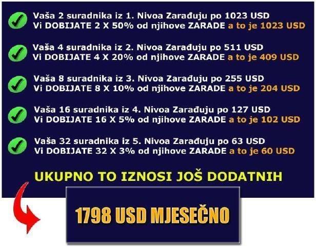 Posao od kuce