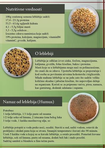 Leblebija Naut