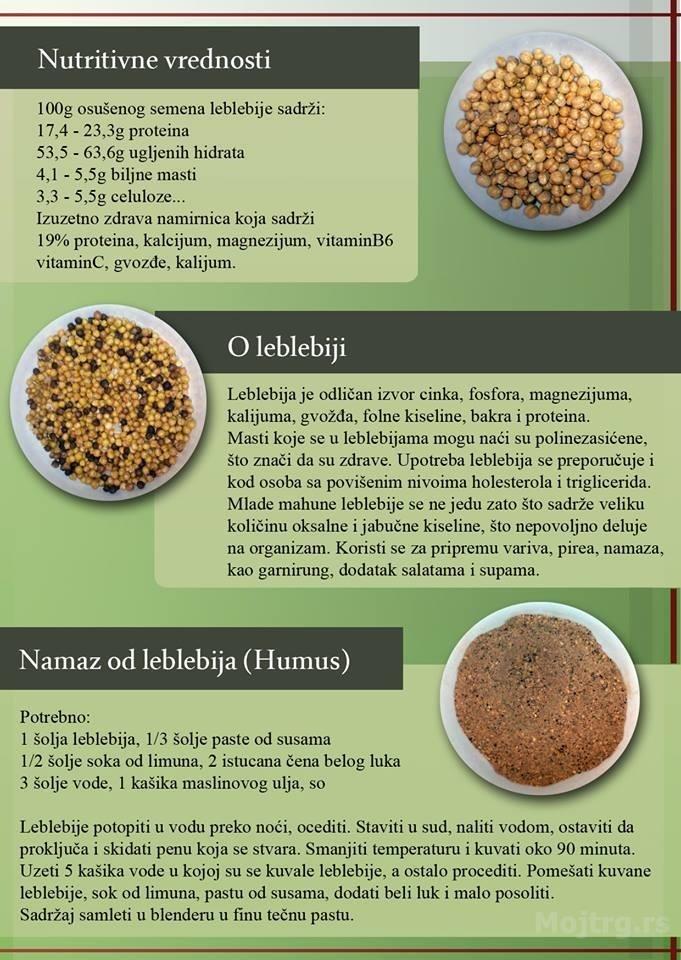 Leblebija Naut Novi Sad