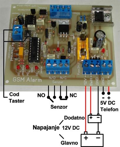 GSM Alarm