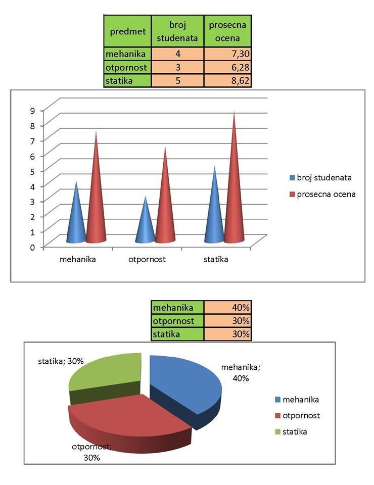 EXCEL--INFORMATIKA--WORD--POWERPOINT--WINDOWS---časovi