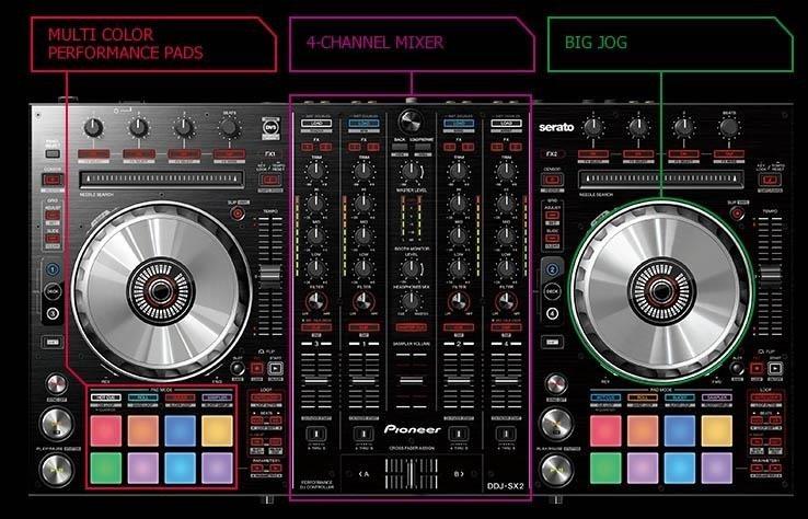 Pioneer-DDJ-SX2