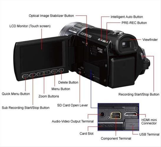 Kamera Panasonic HDC SD 300