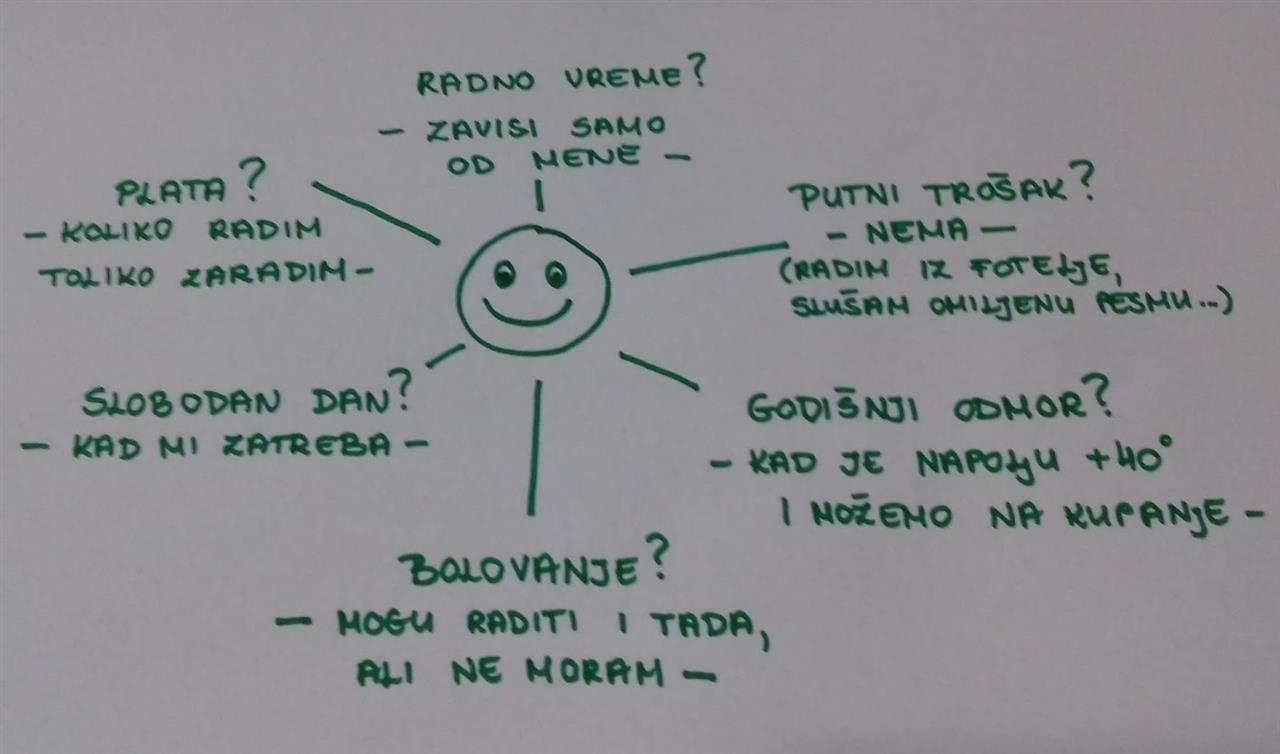 Rad-od-kuće