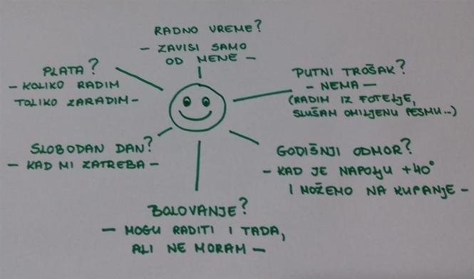 Rad od kuće