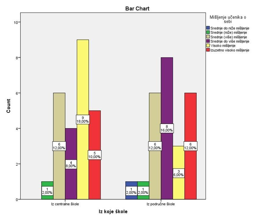 SPSS---STATISTIKA---OBRADA-PODATAKA