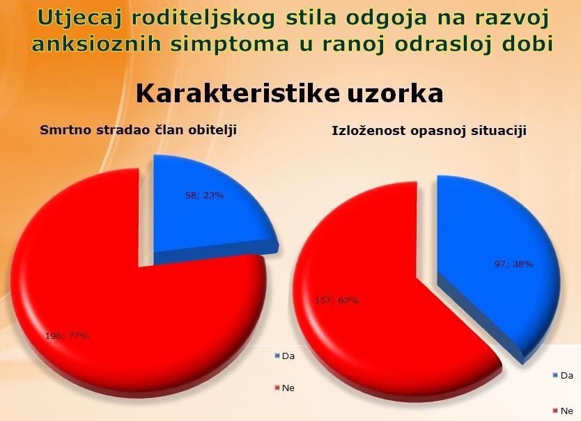 SPSS---STATISTIKA---OBRADA-PODATAKA