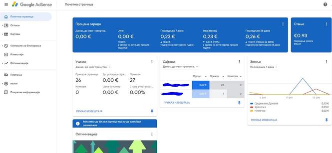 Prodajem google Adsense 