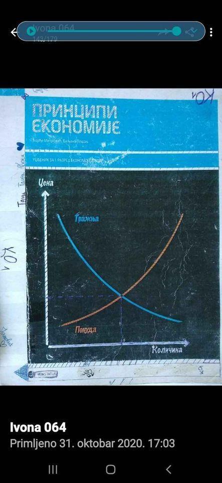 Udzbwnici